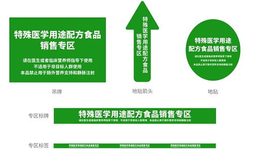 特殊食品銷售 機(jī)遇與挑戰(zhàn)并存的市場(chǎng)新藍(lán)海